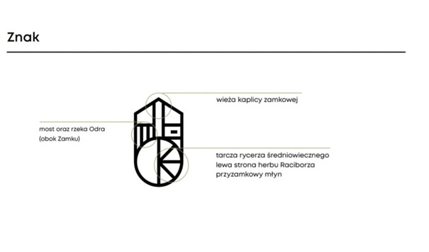 Elementy identyfikacji wizualnej i promocji Zamku Piastowskiego w Raciborzu